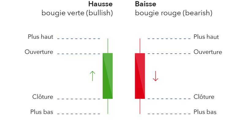 forex graphiques