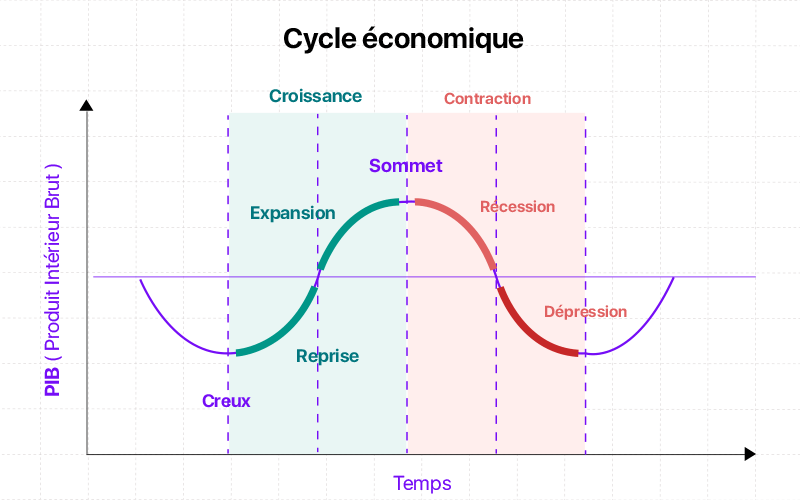 Cycle economic