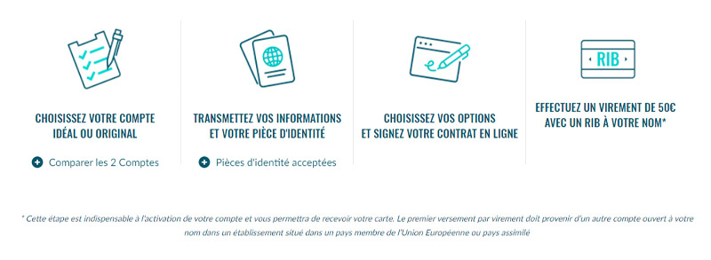 comment ouvrir un compte ma french banque