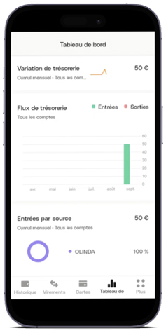 tableau de bord qonto