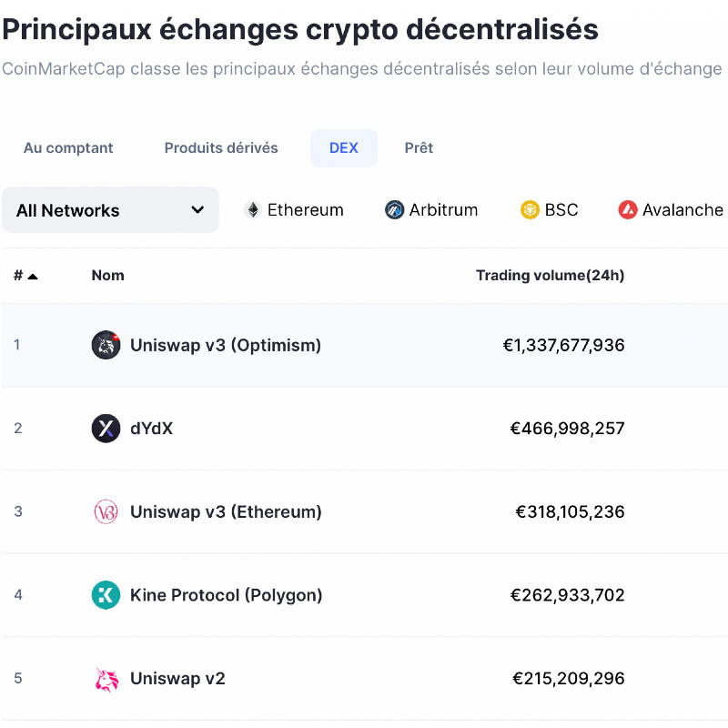 finance décentralisée