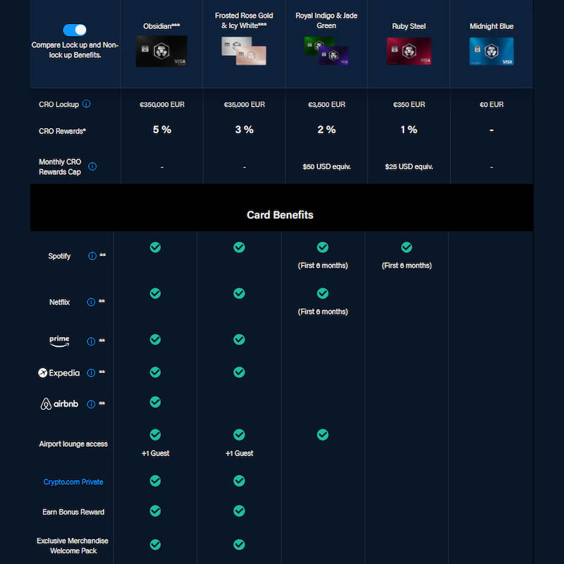 capture d’écran carte crypto com