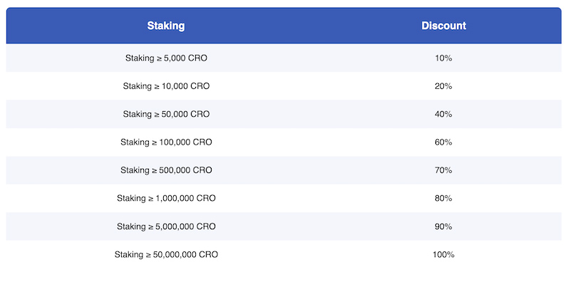 capture d’écran staking crypto com