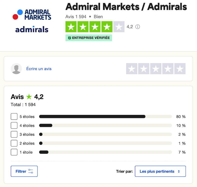 avis Admiral Markets