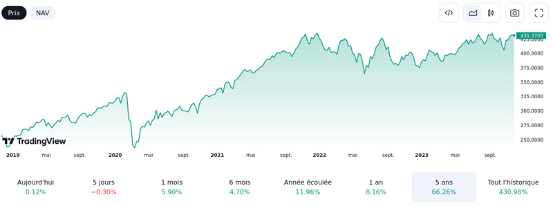 PEA et l’assurance vie