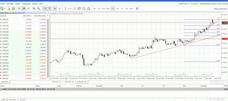Webtrader Admiral Markets