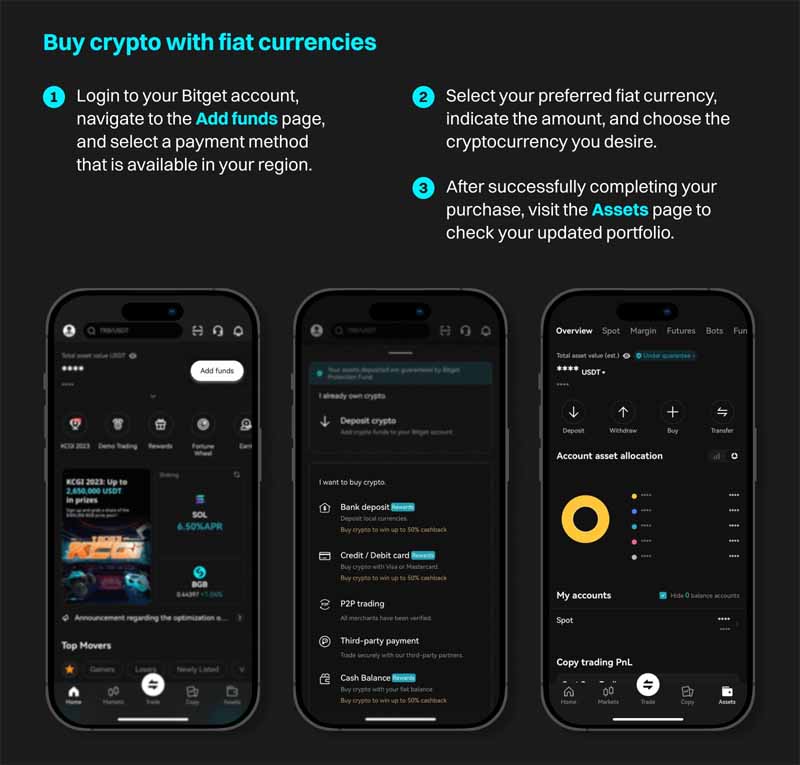 Avis sur l’application mobile Bitget