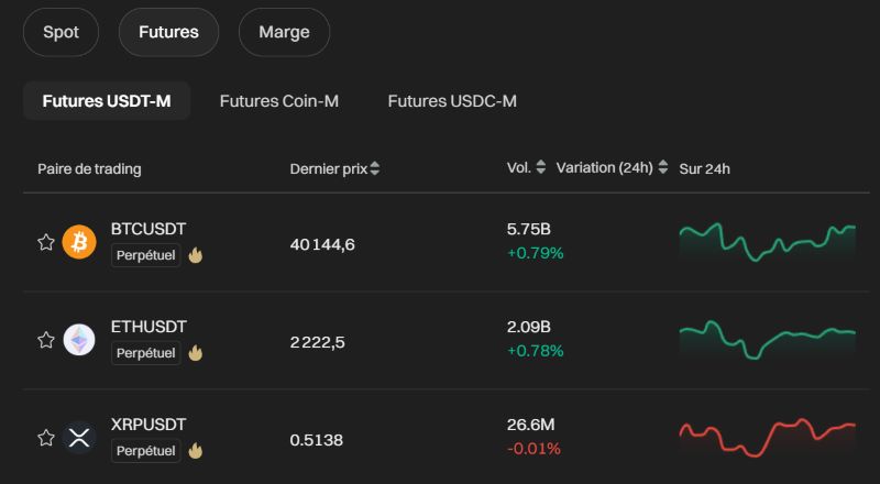 futures bitget