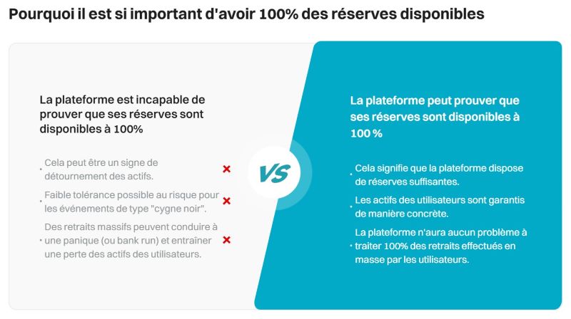 proof of reserve Bitget