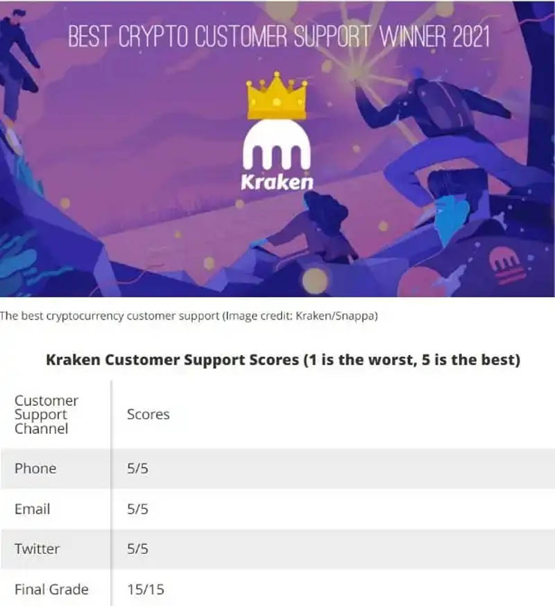Le service client Kraken