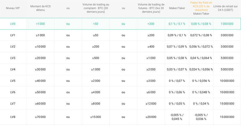 en les payant avec des KCS Kucoin