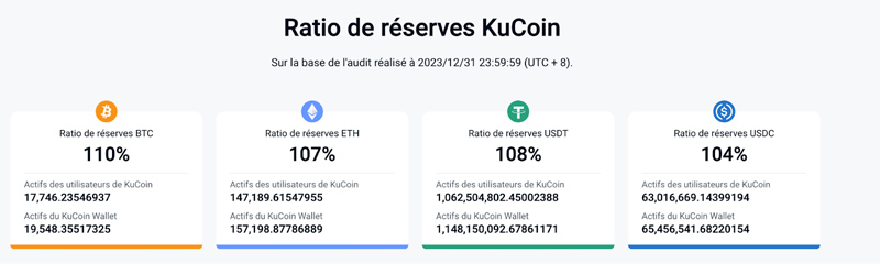 Quelles sont les garanties offertes par Kucoin