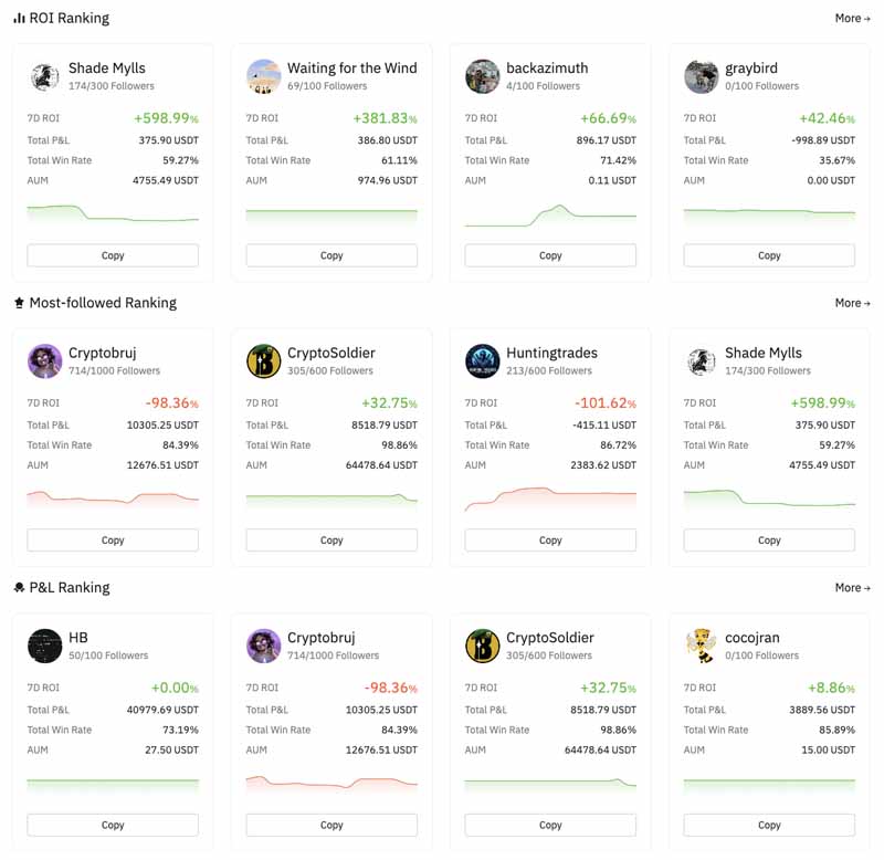 copy trading bitmart