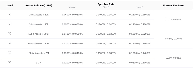 fonctionnalités bitmart