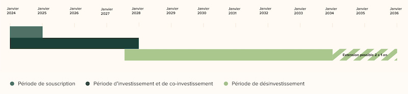 Investir dans le fonds à impact Anaxago