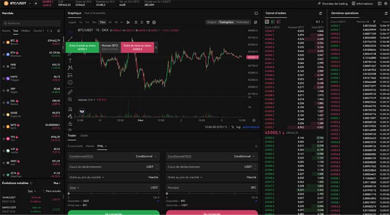 L’interface de trading d’OKX