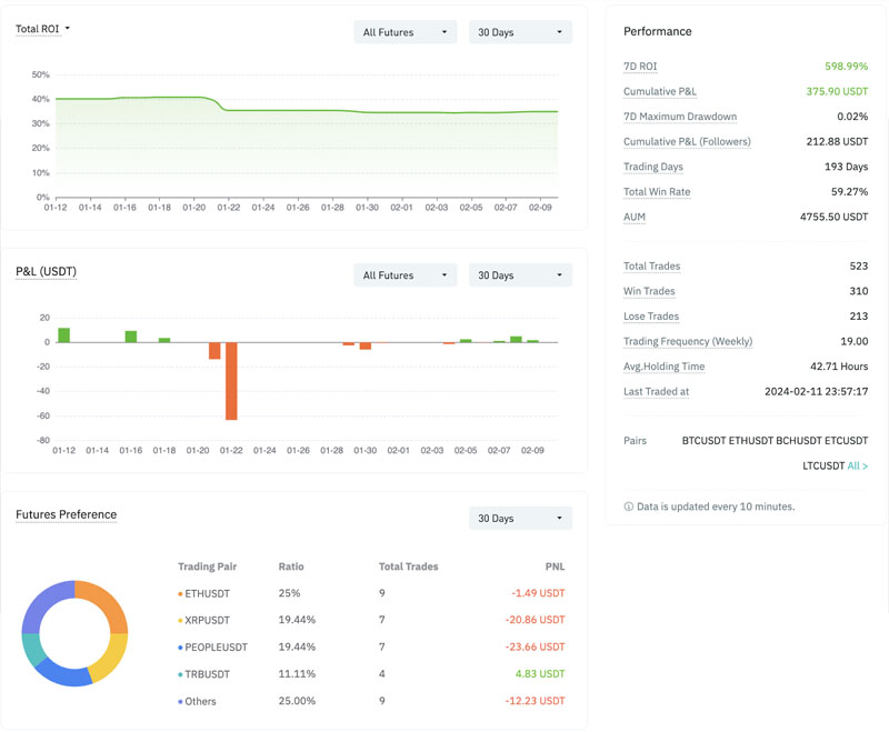 performance bitmart