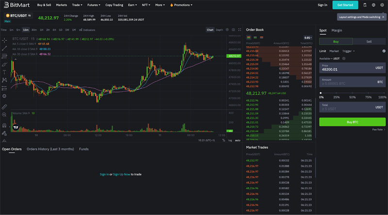plateformes trading bitmart