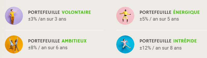 portefeuille mon petit placement