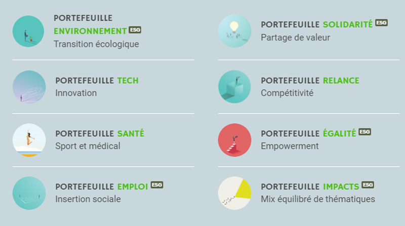 portefeuille thématiques mon petit placement