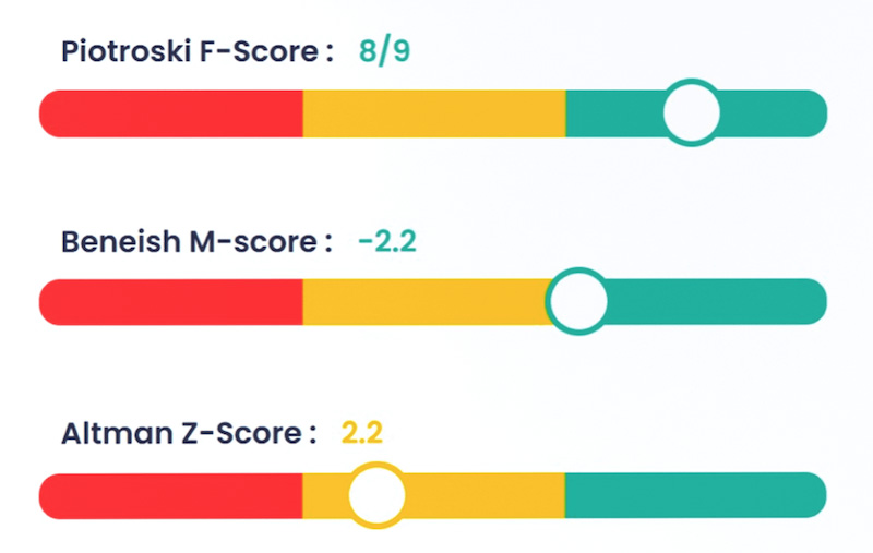 Value Investing Screener : représentation graphique des score d'analyse fondamentale