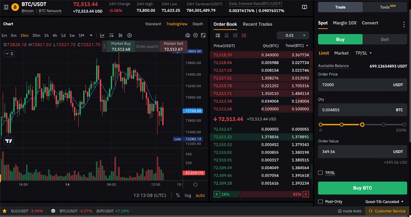 Trader des crypto-monnaies via stablecoin