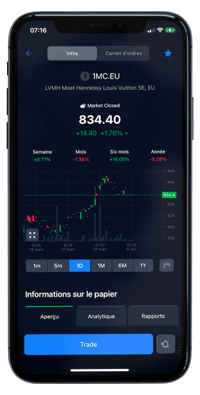Fiche de l'action LVMH sur l'application mobile Freedom24