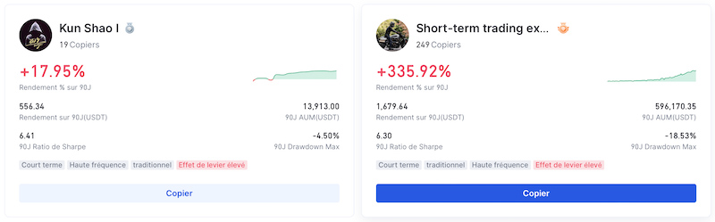 Le copytrading gate io