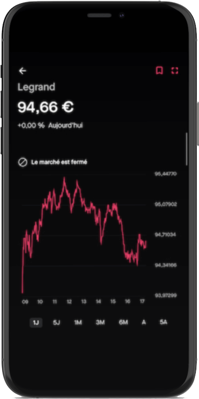 graphique de l'application Bux