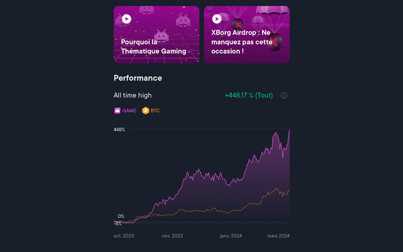 Performances de la thématique Gaming swissborg