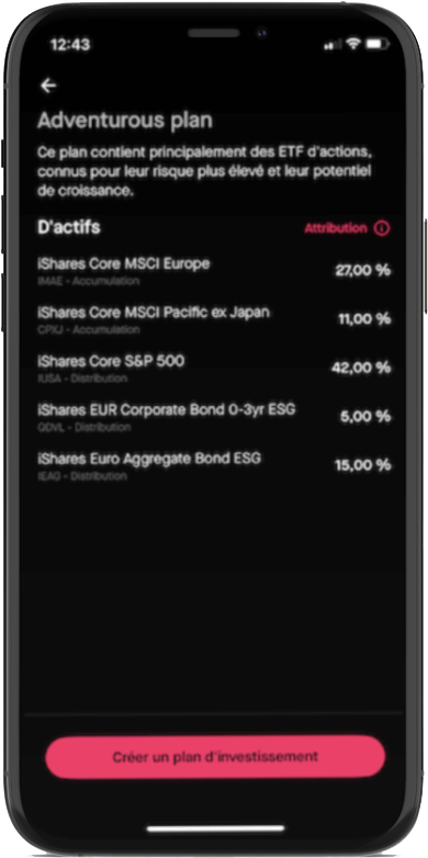 Exemple d'un plan d'investissement Bux