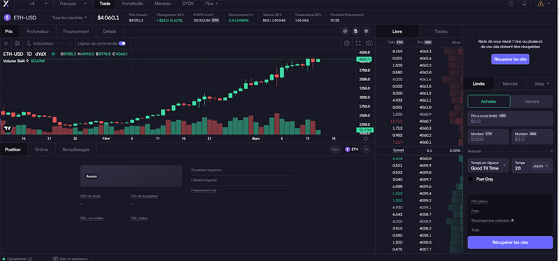 L’interface de trading de DYDX
