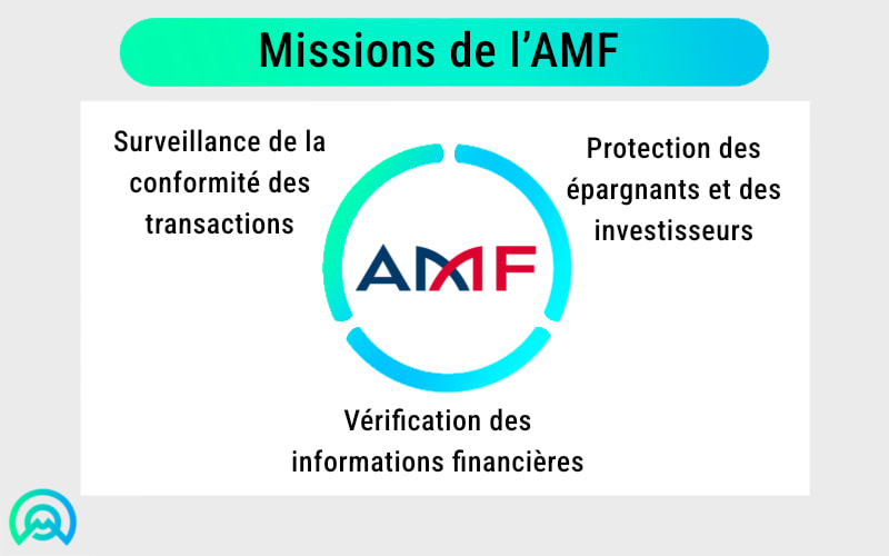 missions de l'AMF