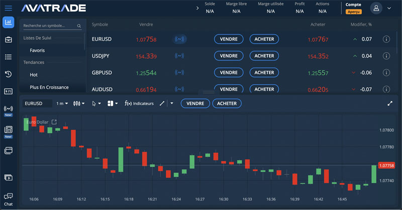 Avatrade : une offre de CFD trop limitée