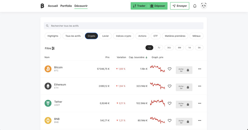 BitPanda : la solution pour les crypto-monnaies