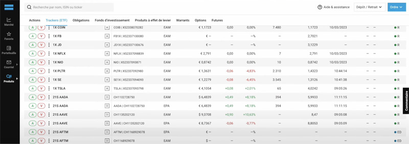 Degiro : une des meilleures plateformes de trading
