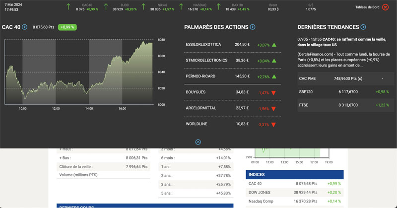 Easy Bourse : la plateforme pour les clients de La Banque Postale