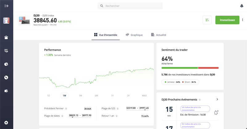 Etoro : la solution 100% débutants