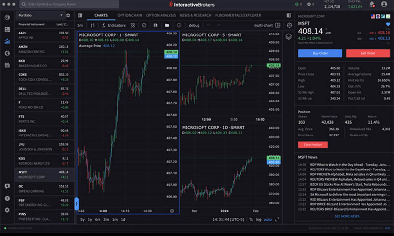 Interactive Brokers : la référence des experts