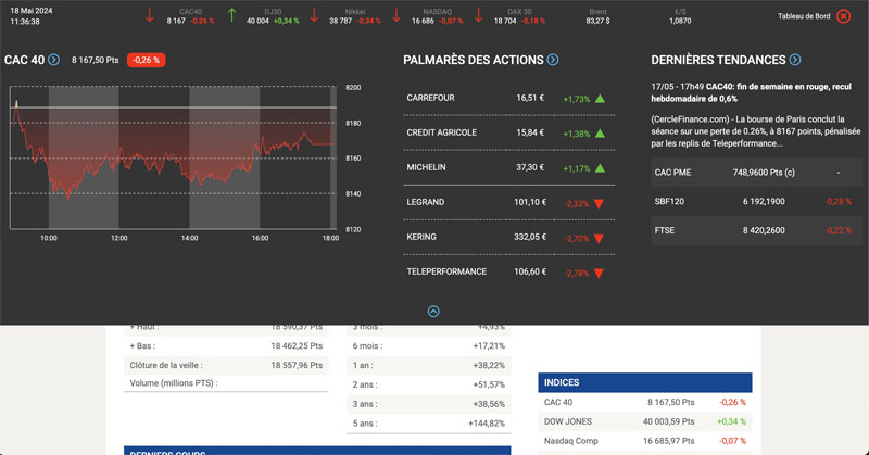 L’interface de EasyBourse
