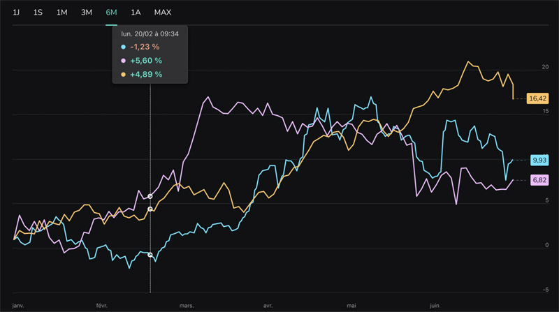 Notre avis sur l’interface de Scalable Capital