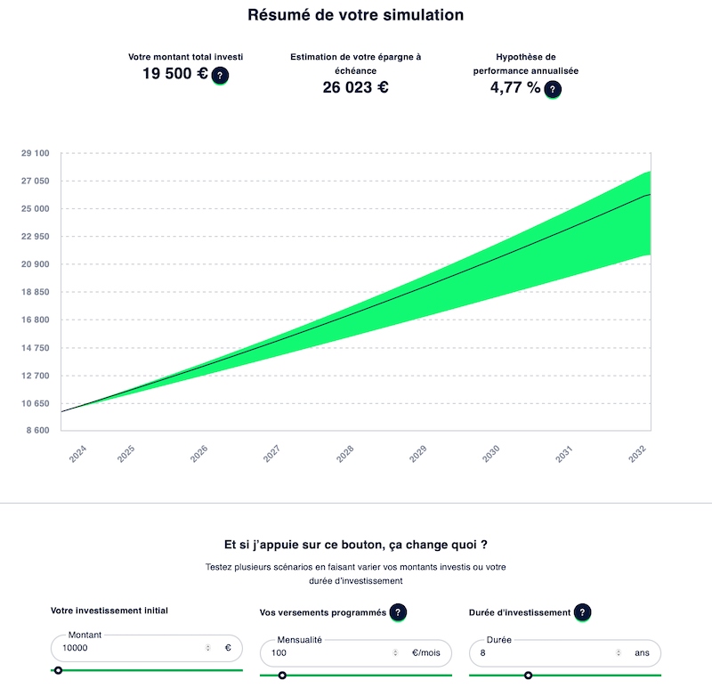 Résultat de simulation