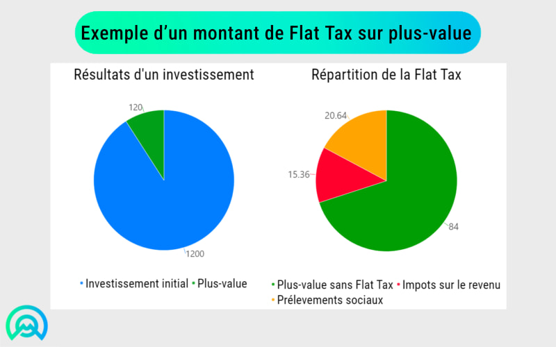 Répartition flat tax