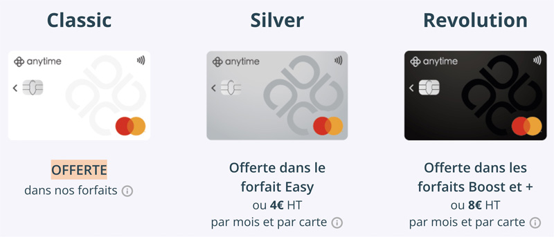 Les cartes bancaires Mastercard business Anytime