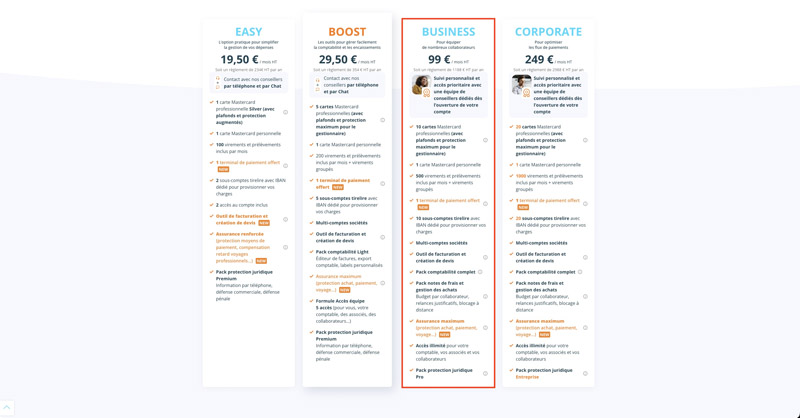 Notre avis sur le compte Business Anytime