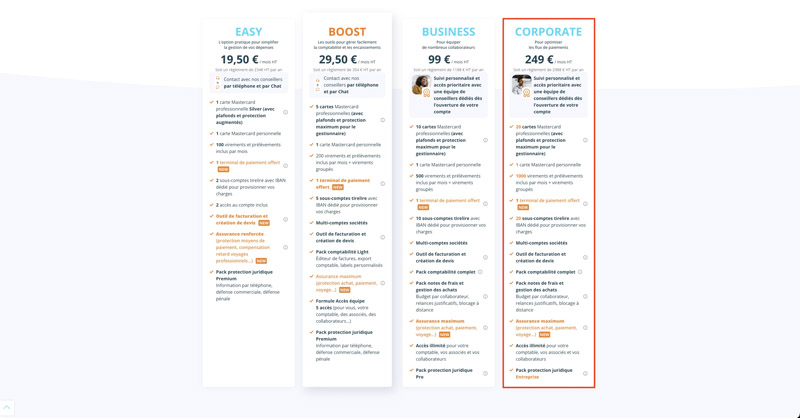 Notre avis sur le compte Corporate Anytime