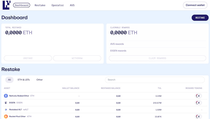 Eigenlayer : pour que vos tokens génèrent plusieurs rendements différents
