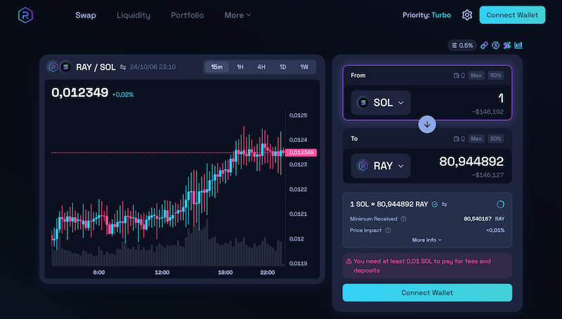 Raydium pour les adeptes de memecoins sur Solana