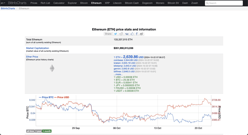 bitinfocharts portefeuilles ETH