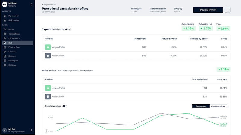 Adyen le meilleur pour les grosses entreprises